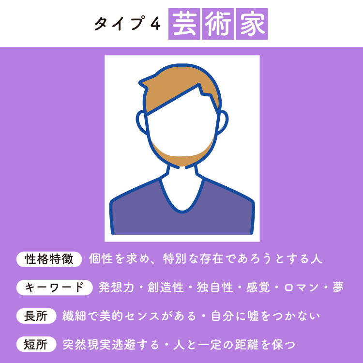 エニアグラム診断