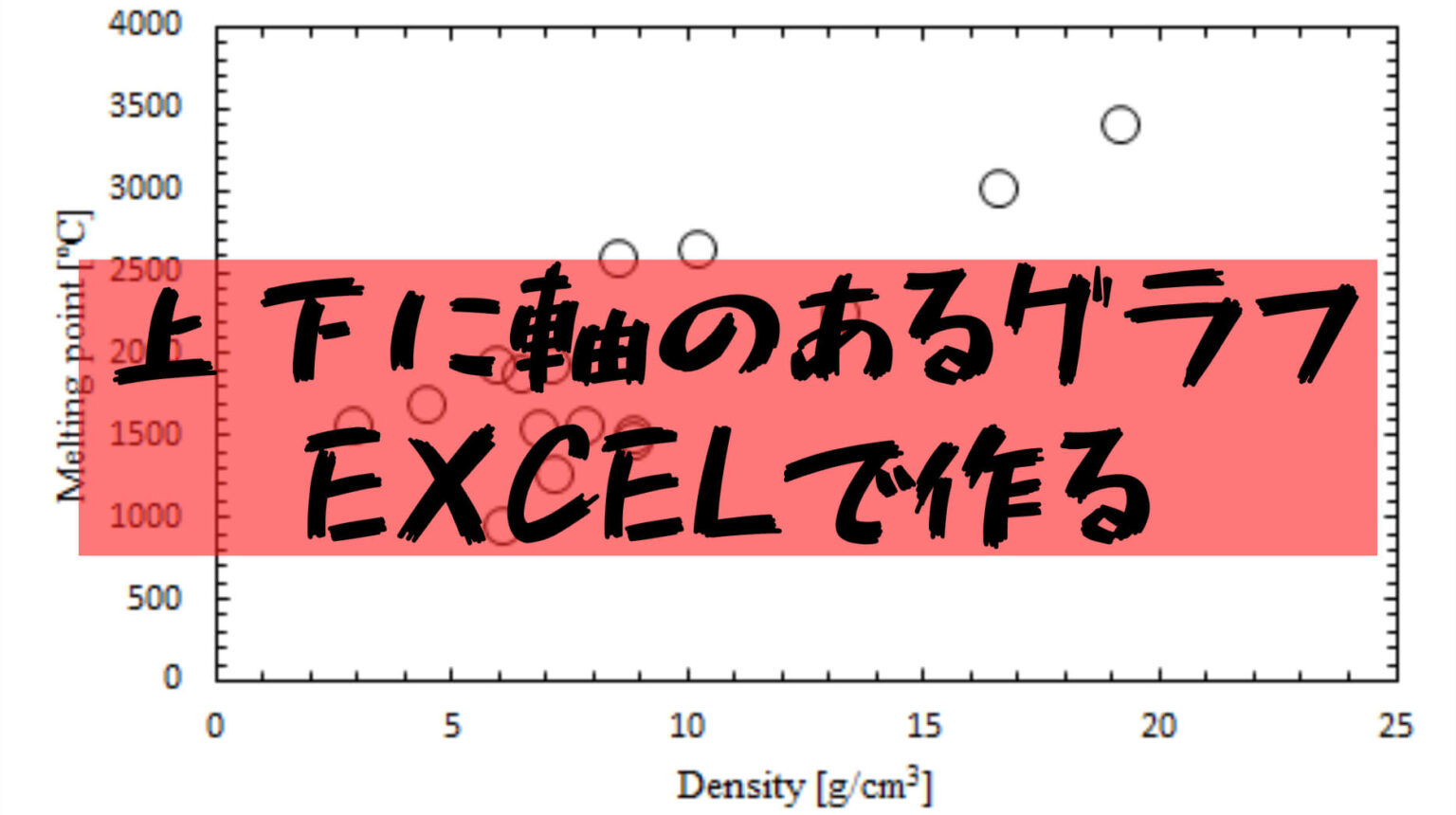 Excel2軸グラフ エクセルで上下左右に軸があるグラフ作成方法 いつきの大学生活リポート