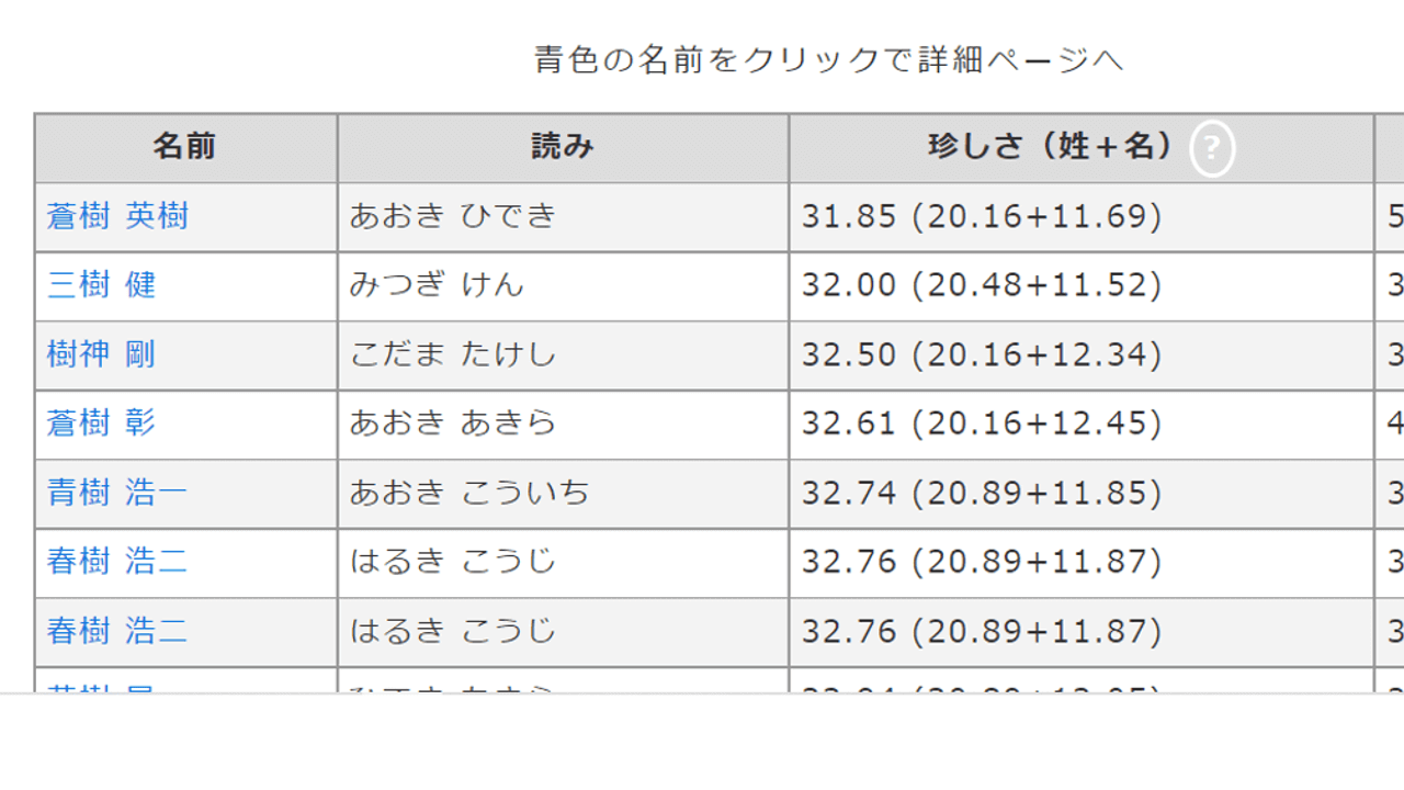 ジェネレータ ロゴ文字以外のおもしろいジェネレーターを紹介 樹の大学生活リポート